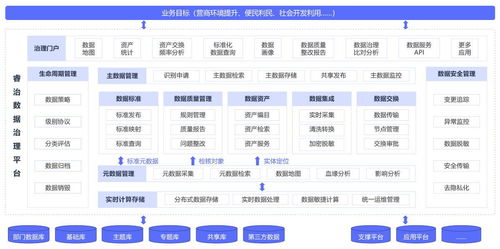 數據治理的五大誤區，90%的公司都中招了