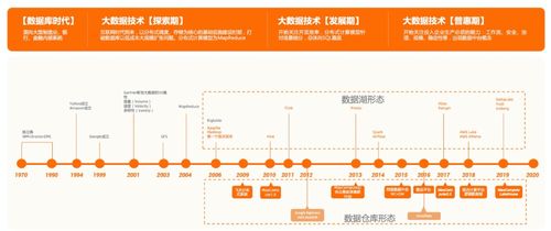 大數據云原生時代，湖倉一體為何成為互聯網數據服務的未來架構