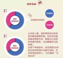 團中央啟動互聯網數據服務，助力大竹單身青年脫單尋愛